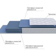 PROxSON Матрас Active Flex M (Ткань Трикотаж Эко) 200x200 в Покачах - pokachi.mebel24.online | фото 8