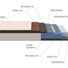 PROxSON Матрас Balance Double F (Ткань Синтетический жаккард) 120x195 в Покачах - pokachi.mebel24.online | фото 8