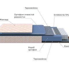 PROxSON Матрас Balance Duo M/S (Ткань Синтетический жаккард) 120x195 в Покачах - pokachi.mebel24.online | фото 8