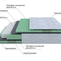 PROxSON Матрас Green Comfort M (Tricotage Dream) 120x190 в Покачах - pokachi.mebel24.online | фото 7