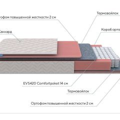 PROxSON Матрас Standart M (Ткань Жаккард) 160x200 в Покачах - pokachi.mebel24.online | фото 5