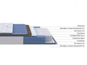PROxSON Матрас Active Comfort M (Ткань Трикотаж Эко) 140x200 в Покачах - pokachi.mebel24.online | фото 2