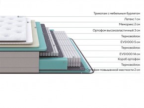 PROxSON Матрас Elysium Medium (Трикотаж Spiral-RT) 90x200 в Покачах - pokachi.mebel24.online | фото 2