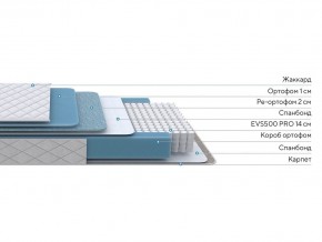 PROxSON Матрас FIRST 500 Flat M (Ткань Синтетический жаккард) 160x190 в Покачах - pokachi.mebel24.online | фото 2