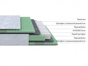 PROxSON Матрас Green Comfort M (Tricotage Dream) 90x190 в Покачах - pokachi.mebel24.online | фото 2