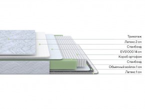 PROxSON Матрас Green S (Tricotage Dream) 120x210 в Покачах - pokachi.mebel24.online | фото 2