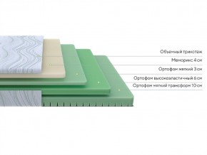 PROxSON Матрас Motion Memo Flex S (Motion Dream) 90x200 в Покачах - pokachi.mebel24.online | фото 2